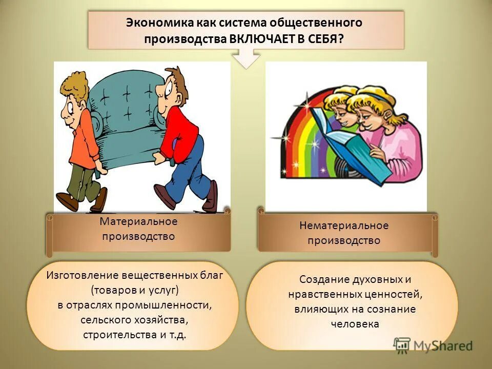 Презентация по обществознанию 11
