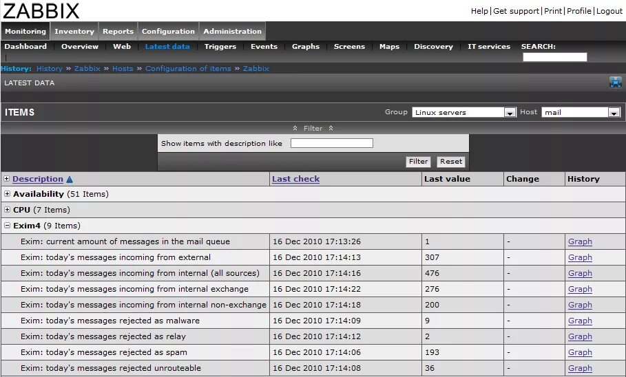 Zabbix exchange. Zabbix инвентаризация. zabbix карта. zabbix agent active. zabbix скриншоты.