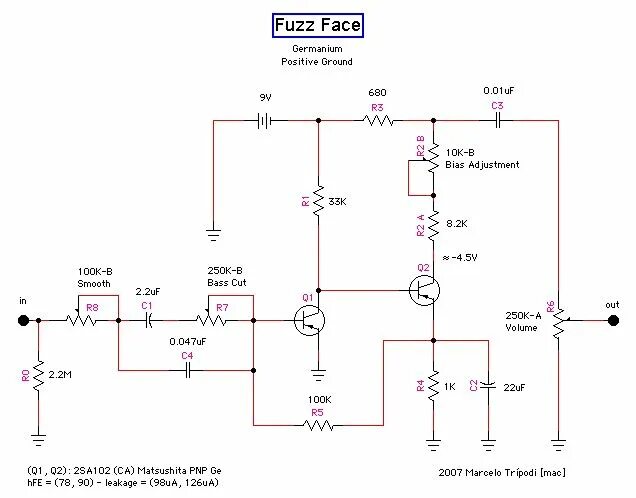 Fuzz перевод