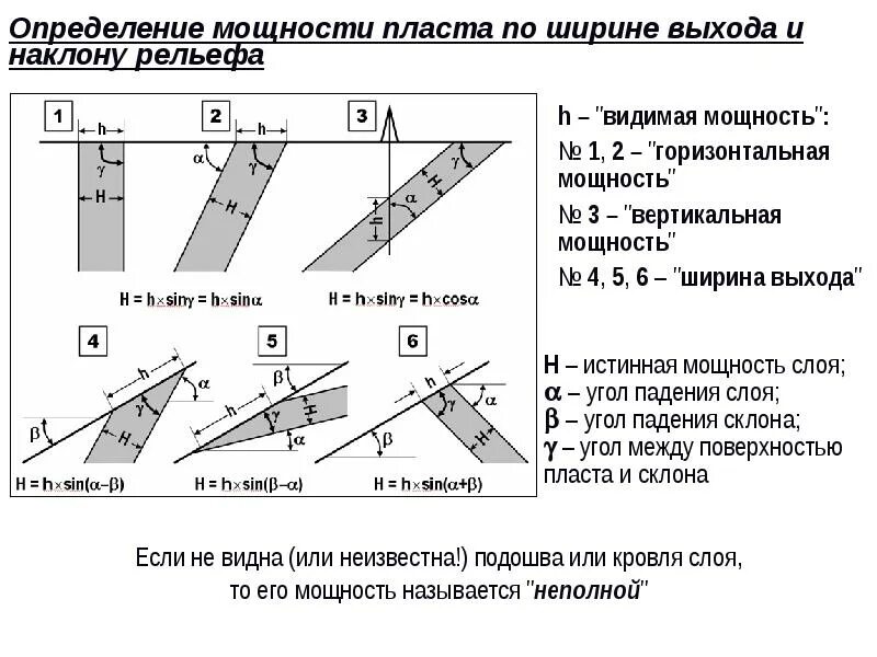 Наклон мощности
