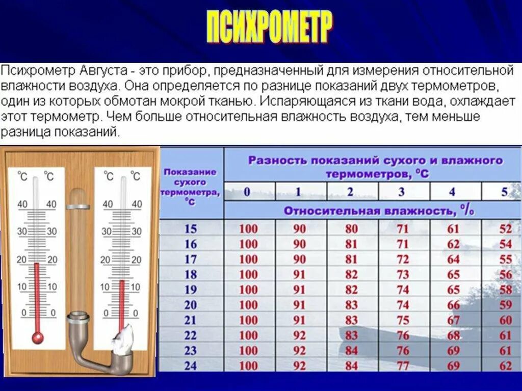 Как изменится разность показаний термометров психрометра. 8 Кл влажность воздуха. Психрометр. Влажный термометр психрометра. Влажный и сухой термометры в физике. При 4 с сухой и влажный термометры психрометра.