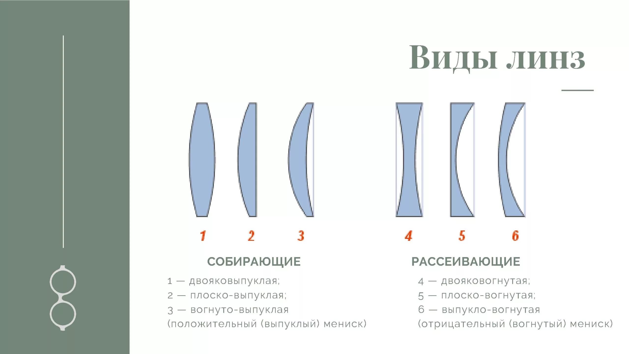 Линзы бывают физика. Линзы типы линз физика. Типы линз физика 8 класс. Какие бывают виды линз в физике. Линзы определение виды линз.