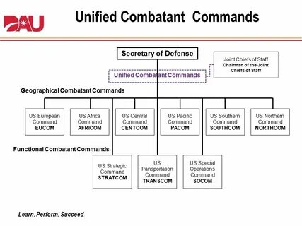 Org command