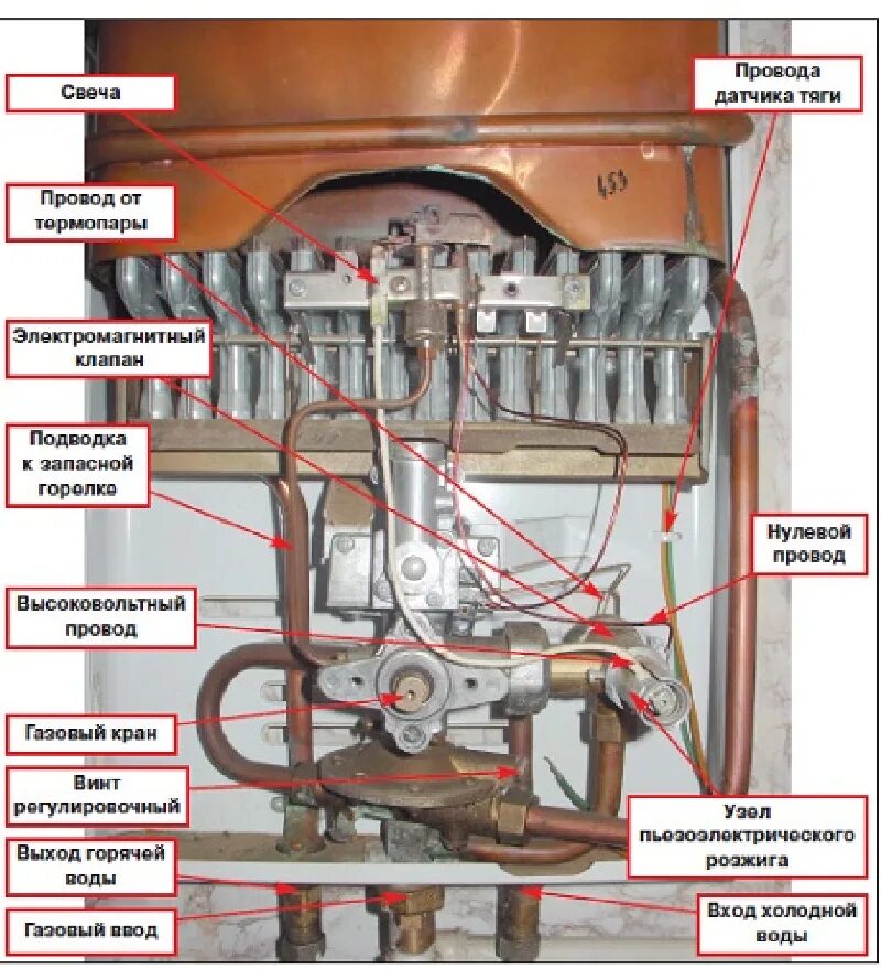 Газовая колонка Протон 2 теплообменник. Схема газовой колонки Юнкерс. Колонка водогрейная газовая устройство. Почему колонка загорается и тухнет
