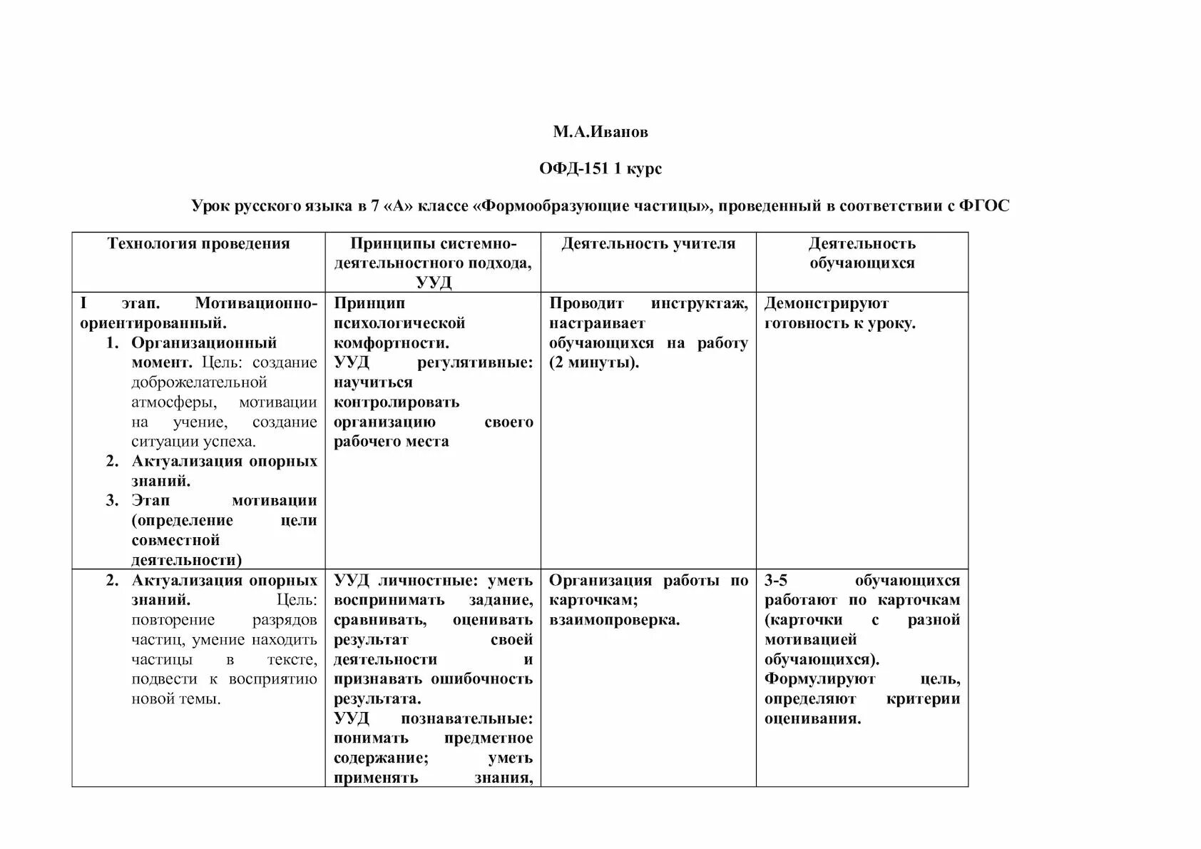 Анализ урока литературы в 7 классе. Анализ урока по истории. Примерный анализ урока в начальной школе по математике. Анализ урока литературы в 7 классе. Анализ урока литературы в 7 классе.
