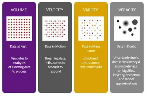 Variety в контексте характеристик big data
