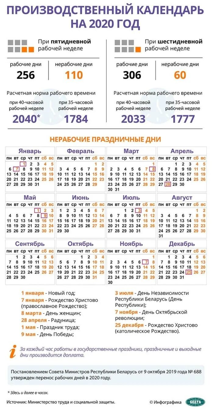 Производственный календарь пятидневная неделя 2020. Рабочие дни 2020. Производственный календарь 2020 при пятидневной рабочей. Производств календарь 2020 года. Производственный календарь на апрель месяц