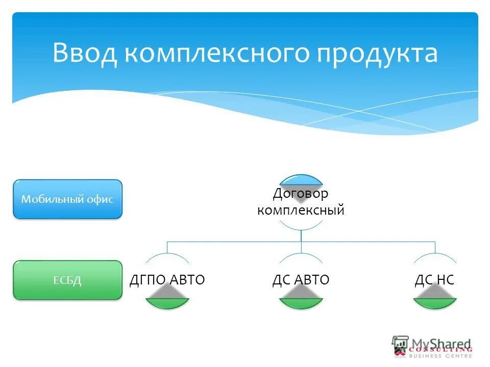 Как зарегистрироваться в офис мобайл. Офис мобайл система город. Офис мобайл система город. Лого офис мобайл. Офис мобайл оренбург.