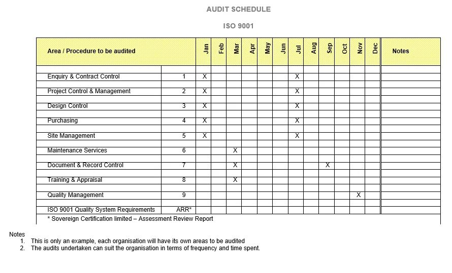 Audit planned. Audit шкала. calendar priority audit.