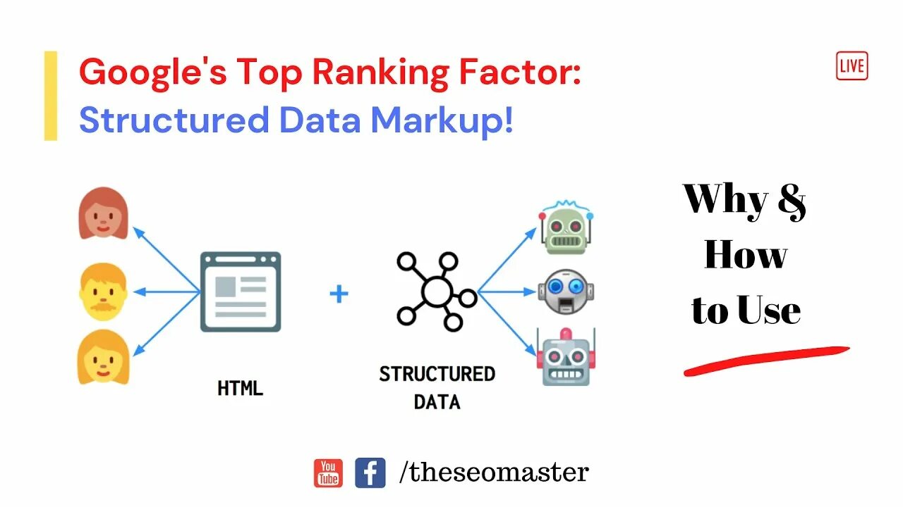 Data tag s. Structured data. data markup. schema markup process of work. structure helper.
