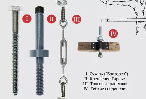 сухари крепят. сухари сушить. сухарь пазовый, паз 6, м5. сушеные сухари. болторез с креплением.
