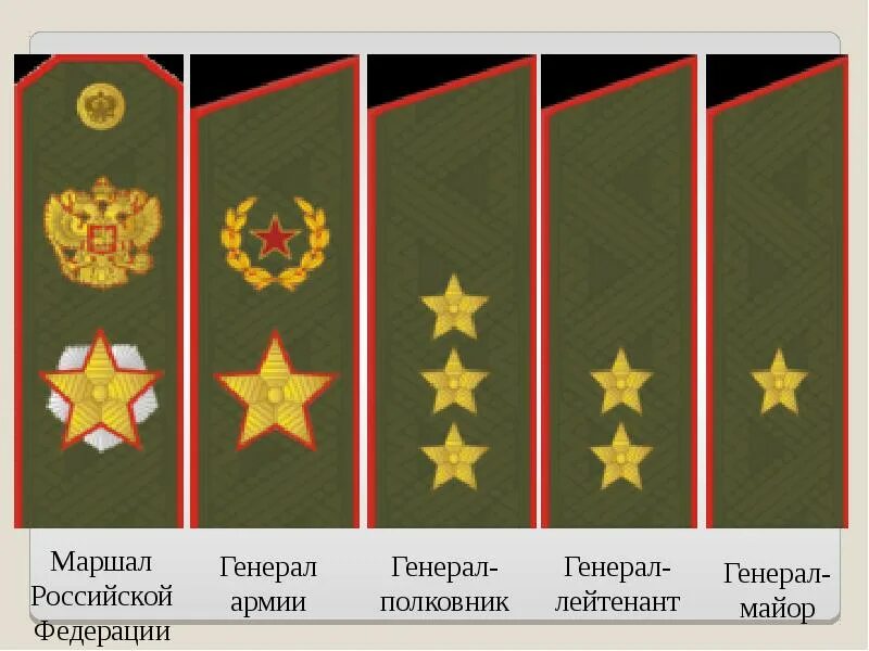 Звания генералов вс рф. Звание генерал полковник. Звание выше Генерала полковника. Полковник или генерал.