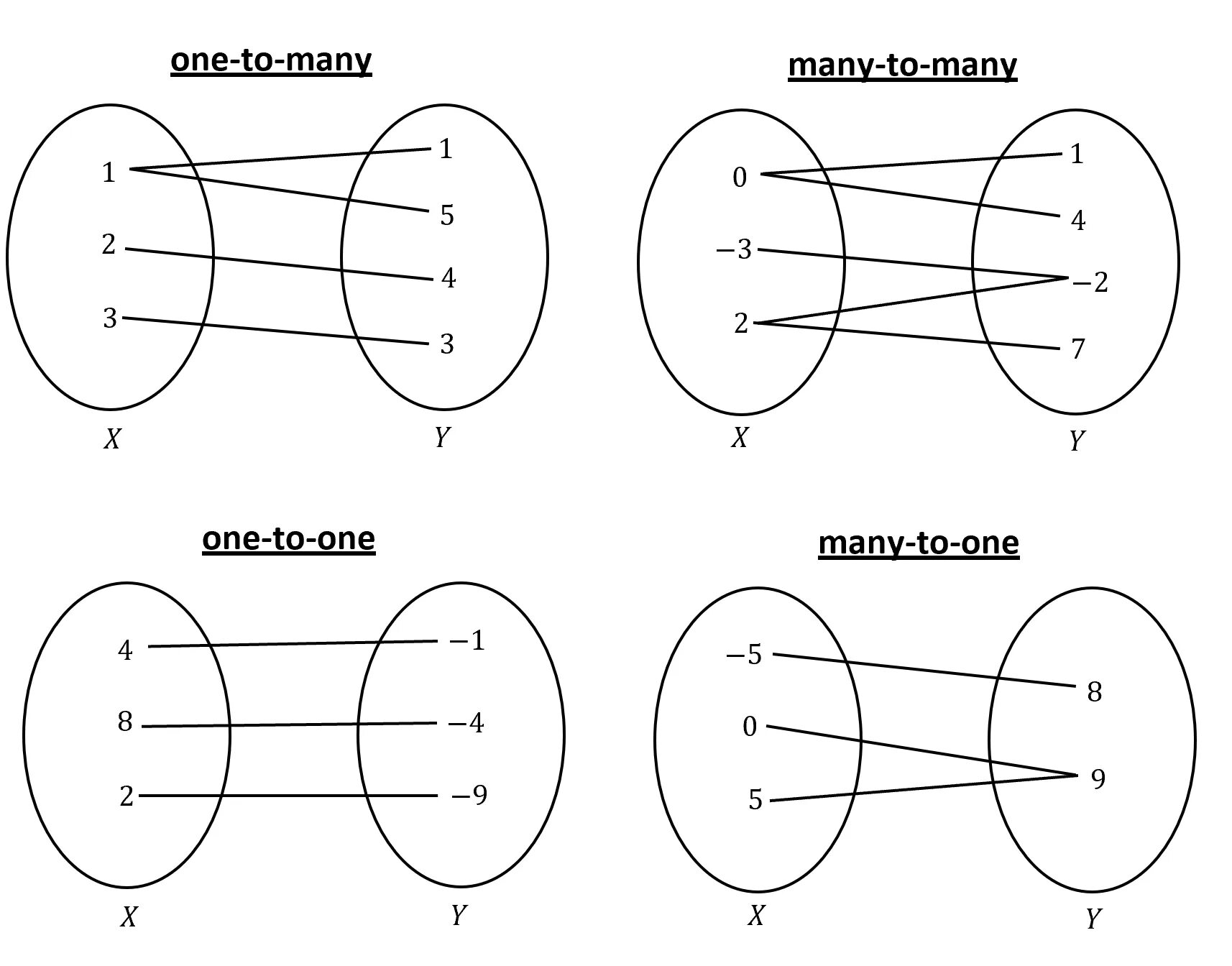 Mapping types