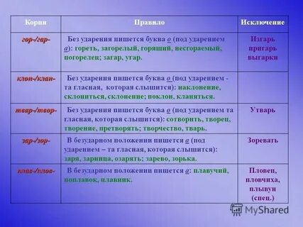 Слова с приставкой гор