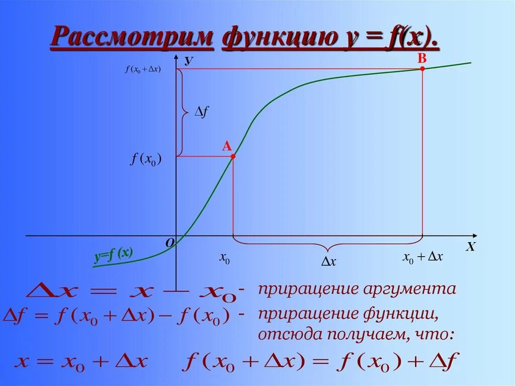 Приращение аргумента x. Приращение аргумента и приращение функции формулы. Непрерывность функции приращение аргумента и приращение функции. Превращение аргумента и приращение функции. Приращение функции формула.