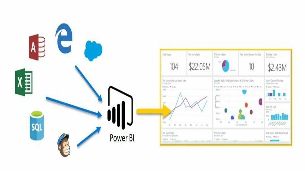 How to power bi. Bi системы (Power bi). Архитектура Power bi. Power bi схема. Источники данных для Power bi.