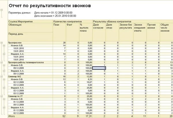 Расшифровка отчетов скд. У1 расшифровка. Отчет результативности. Расшифровка отчета 1с. СКД расшифровка.