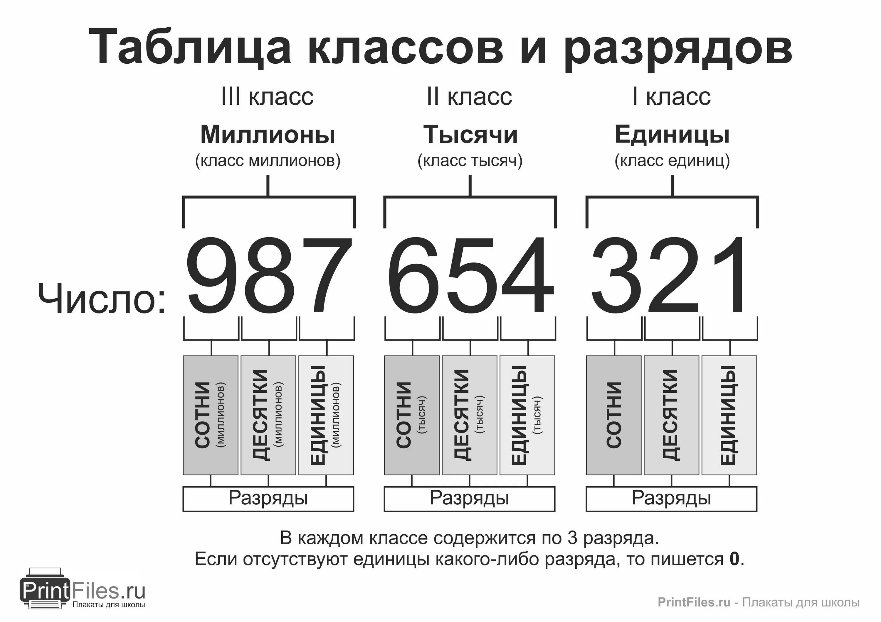Таблица разрядов и классов 5 класс - купить по низкой цене на Яндекс Маркете