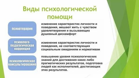 Понятие индивидуальная помощь