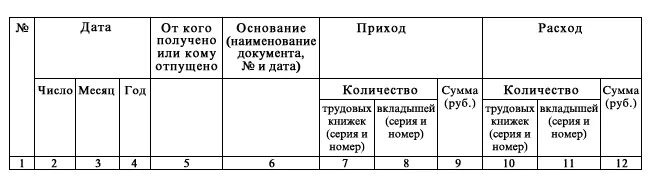 Приходно расходная книга учета бланков