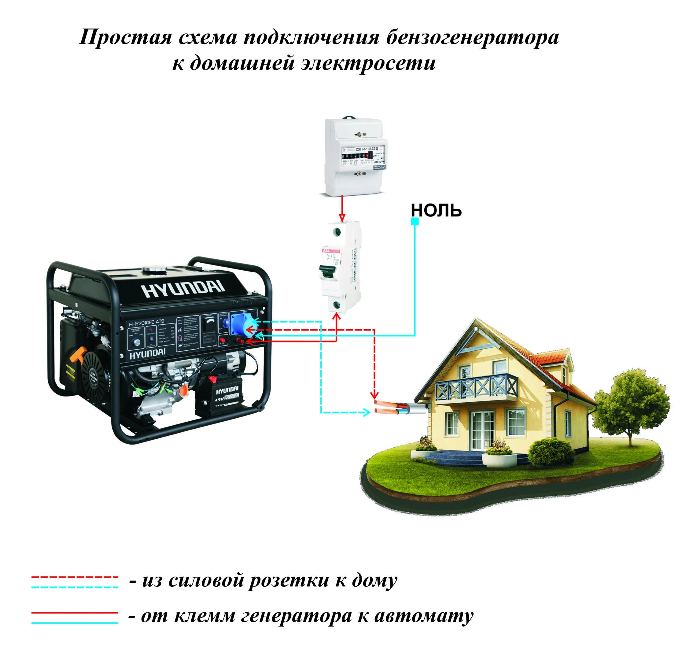 Подключение генератора к сети дома - Центр Изучения Адаптивных Навыков