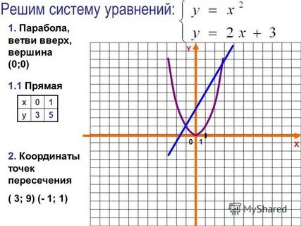 Решение систем уравнений графическим способом 8 класс