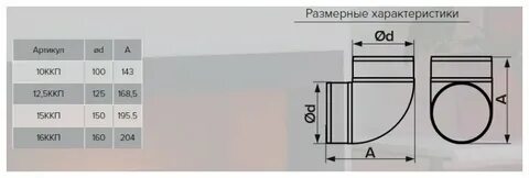 Колена круглые 90