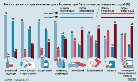 новатэк санкции насколько скажутся