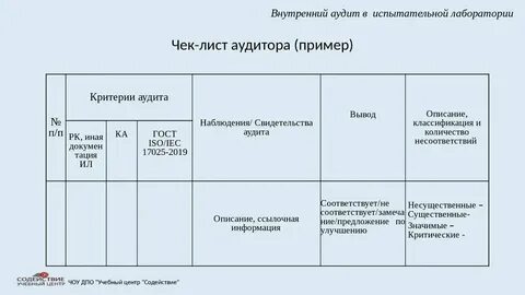 Аудит испытательной лаборатория