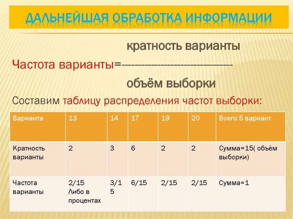 Таблица распределения частот выборки. Таблица распределения кратностей. Кратность и частота варианты. Варианта и кратность варианта.