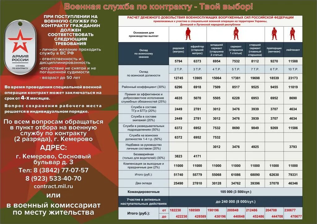 Подписать контракт на военную службу девушке. Реклама службы по контракту. Военная служба по контракту твой выбор. Реклама службы по контракту 2023. При заключении контракта на военную службу.