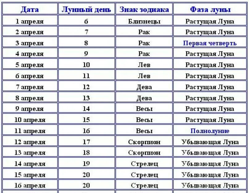 Какого числа убывающая луна. Фазы луны убывающая луна. Растущая и убывающая луна. Число растущего месяца. Когда растущая луна.