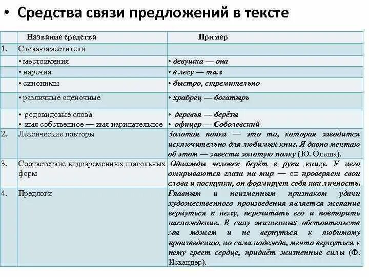 Как выделить связь в предложении. Средства связи предложений в тексте таблица. Способы связи предложений в тексте таблица. Средства связи в тексте в русском языке. Таблица связь предложений в тексте.