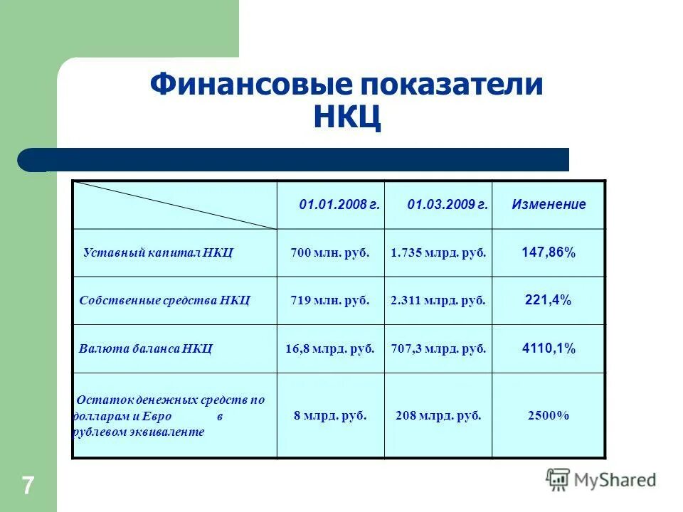 Финансовые инструменты мсфо. 4 финансовые привычки на пенсии. 7 финансовые. 7 финансовые. Семейный финансовый план.
