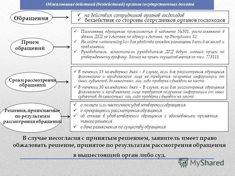 Обжалует действия и бездействия государственных. Памятка для начинающего предпринимателя. Составьте памятку для начинающего предпринимателя. Памятка для начинающего предпринимателя Обществознание. Составьте документ памятка для начинающих предпринимателей.