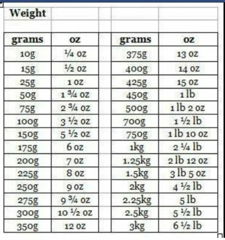 Вес в oz перевести в граммы. Таблица унций. Унция в граммах таблица. 1/4 Oz в граммах.