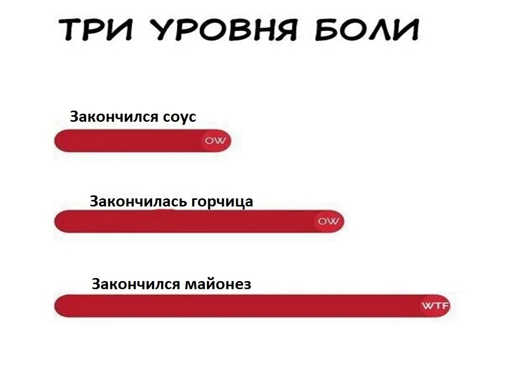 Уровни боли у человека. Уровни боли. Уровни боли Мем. Мем 3 уровня боли. Это уровень Мем.