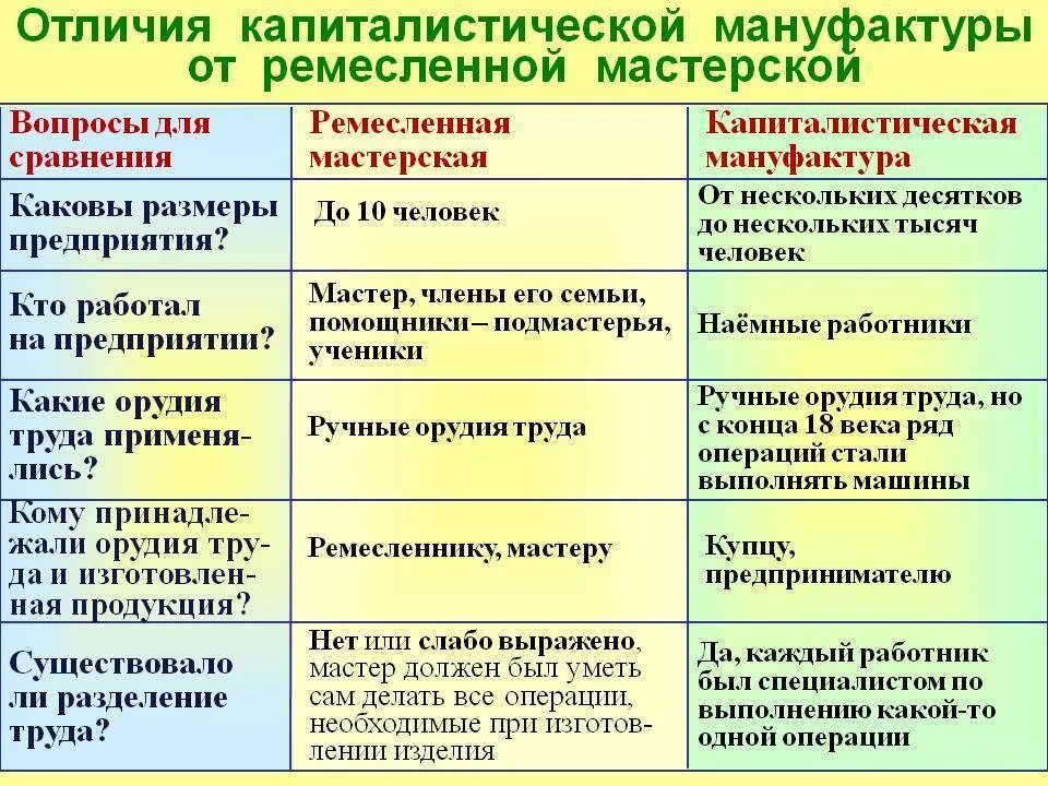 Различие между развитыми странами