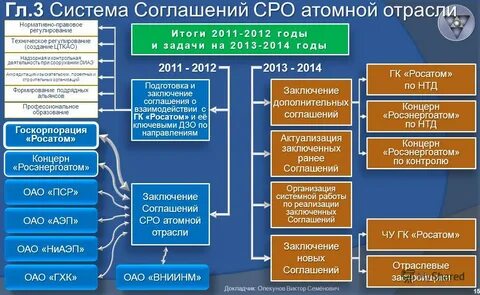 15 отраслей