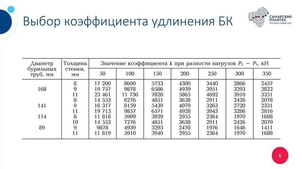 Коэффициент 0 55. Коэффициент удлинения. Температурное удлинение металла. Коэффициент температурного удлинения. Коэффициент удлинения стали.