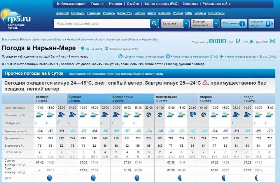 Погода в нарьян маре на 14