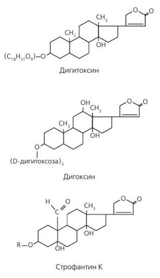 Определить сердечные гликозиды а в. Дигитоксин формула группа по химической. строфантин дигитоксин. сердечные гликозиды строфантин. полярные сердечные гликозиды препараты.