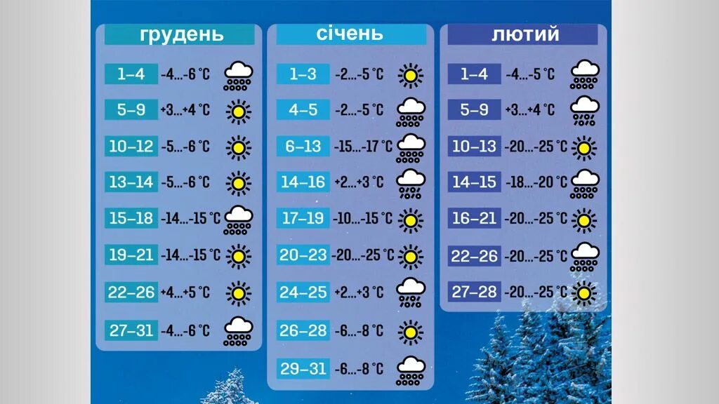 Прогноз на месяц зима. На весь месяц февраль. какой будет февраль. погода на январь. какой будет декабрь.