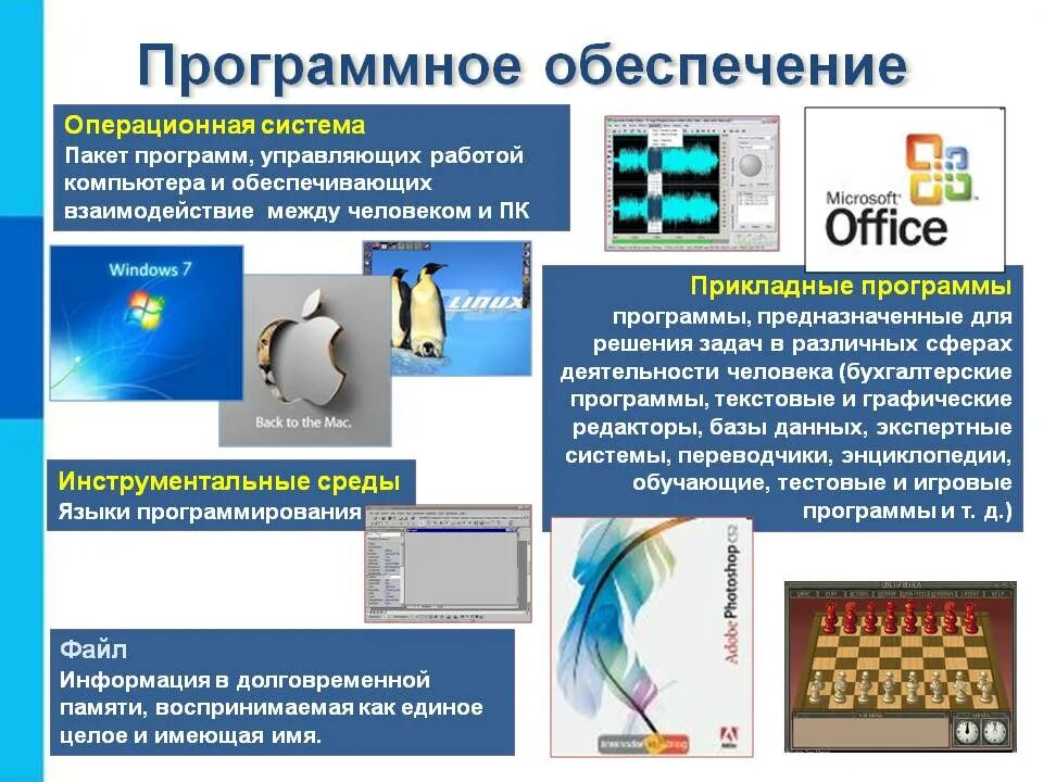 Программное обеспечение современного компьютера список. Программное обеспечение. Программное обеспечение компьютера. Прикладные программы. Программное обеспечение компьютера Операционная система.