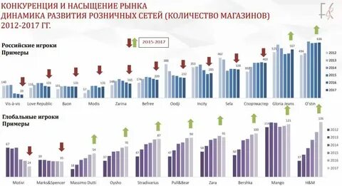 Сколько магазинов в круглом