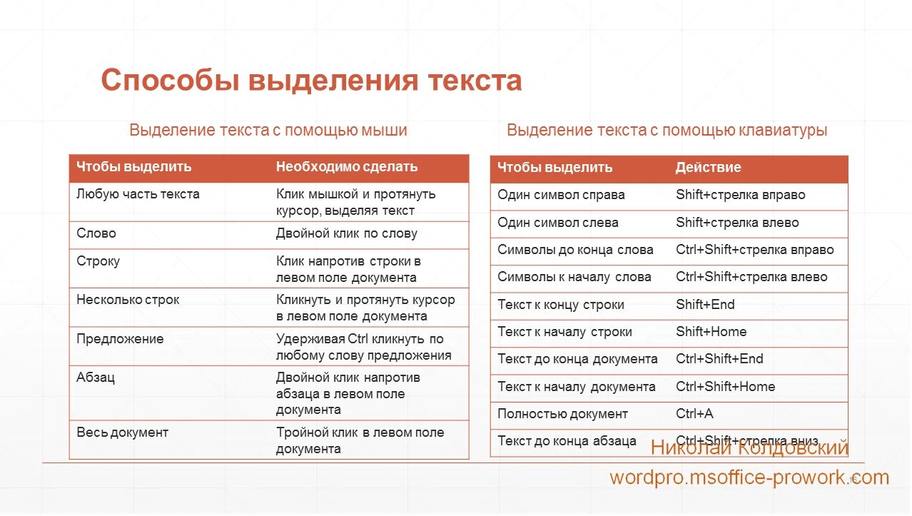 Основные слова символы. Как с помощью клавиатуры выделить все. Клавиши для выделения всего текста. Как выделить строку с помощью клавиатуры. Выделить текст сочетание клавиш.