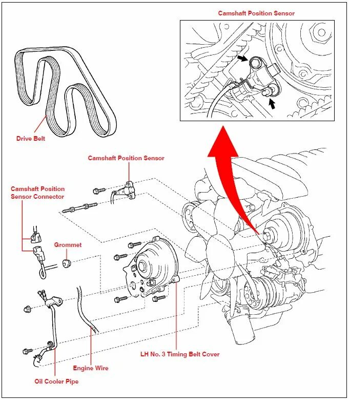 Код ошибки p0335. P0335 toyota camry 2.4. р0335 toyota. ошибка тойота p0335. camshaft position sensor.