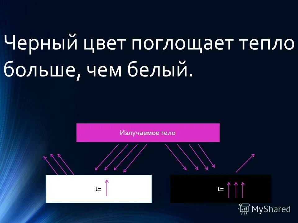 поглощение света от цвета. какие цвета поглощает черный цвет. черный цвет поглощает тепло. поглощение света цвета. отражение цвета от предмета.