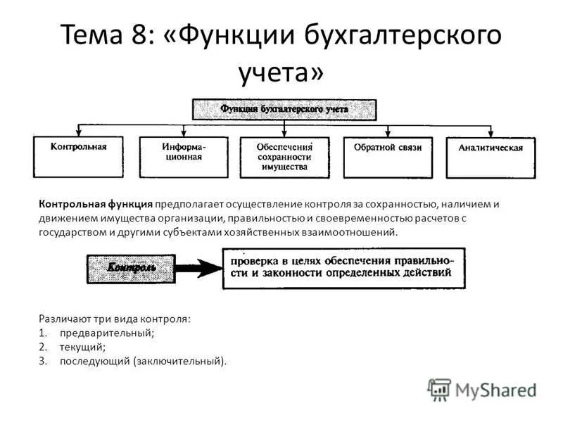 Наименование трудовой функции бухгалтера. Код функции бухгалтер. Код функции бухгалтер. Код трудовой функции бухгалтер. Перечень работы бухгалтера.