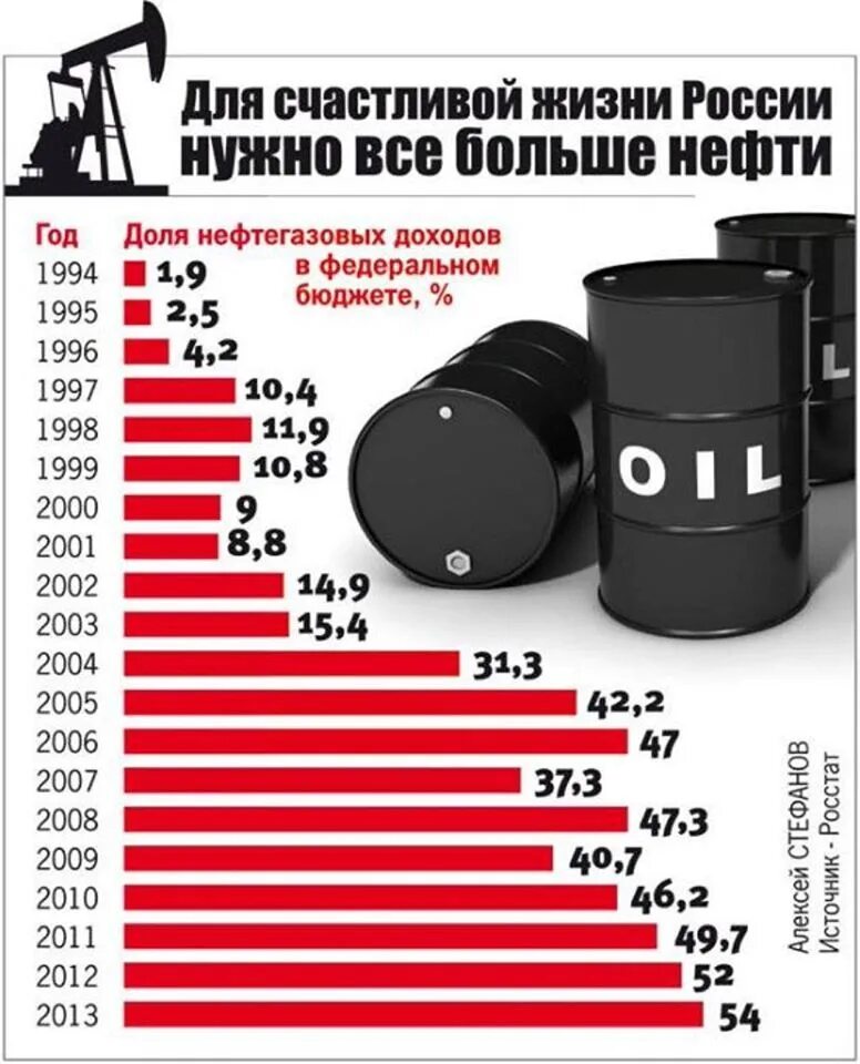 Куда продать нефть